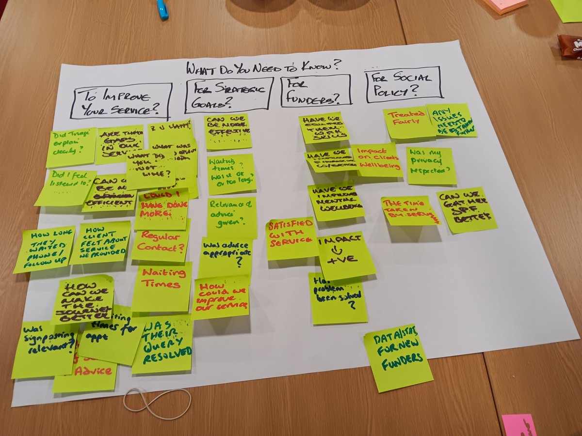 TheHamiltonCAB's tweet photo. Some of our team participated in a workshop facilitated by @PerthCAB and @helpfirstai to improve the way we gather client feedback. Lots of productive discussion. We're excited to move this work forward! https://t.co/PPabLQM7vx