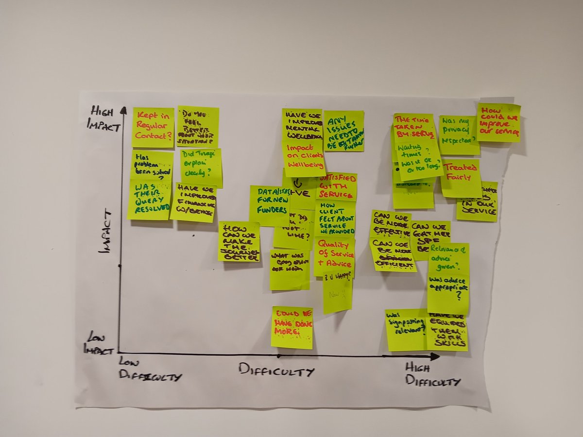 TheHamiltonCAB's tweet photo. Some of our team participated in a workshop facilitated by @PerthCAB and @helpfirstai to improve the way we gather client feedback. Lots of productive discussion. We're excited to move this work forward! https://t.co/PPabLQM7vx
