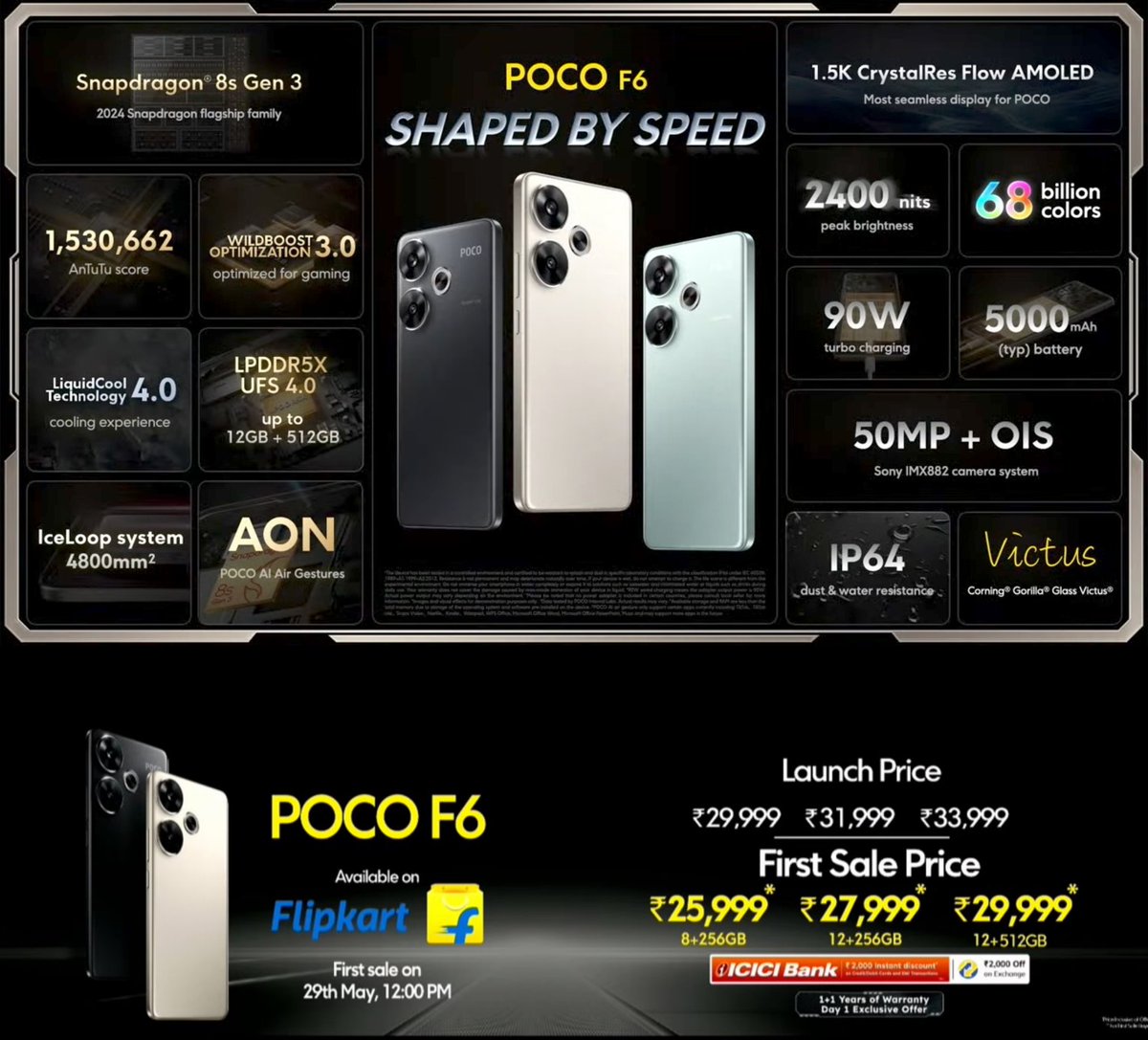 yabhishekhd's tweet photo. Poco F6 launched in India.
Price 💰 ₹29,999 (8GB+256GB)

Specifications 
📱6.67" 1.5K OLED display 120Hz refresh rate, 446 PPI, 1000nits HBM
🔳 Qualcomm Snapdragon 8s Gen 3
LPDDR5x RAM and UFS 4.0 storage 
🍭 Android 14
📸 50MP Sony LYT600 OIS+ 8MP IMX355 Ultrawide rear
🤳 20MP Omnivision OV20B front camera 
🔋 5000mAh battery 
⚡ 90 watt charging 
🚿 IP64 rating 
📶 WiFi 6
- Bluetooth version 5.4
- NFC
- 0809 X-axis linear motor for haptics
- Wet hand touch technology
- In-display fingerprint scanner 
- IR blaster for remote control
- Corning Gorilla glass victus on front
- 7.8mm thickness 
- 179 gram weight 
#Xiaomi #Poco #PocoF6