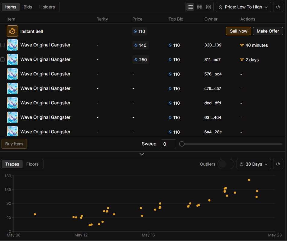DavidDegen_'s tweet image. Đâu phải chỉ có đào $OCEAN mới cần chiến thuật!

Cùng mình tính toán khả năng hoàn vốn khi sở hữu 1 chiếc #NFT #WOG được đấu giá nhé!

1 NFT theo mình dự đoán sẽ có giá loanh quanh 90-100 SUI.

Mình đã khảo sát một vòng các hội nhóm khi sự kiện mở rương diễn