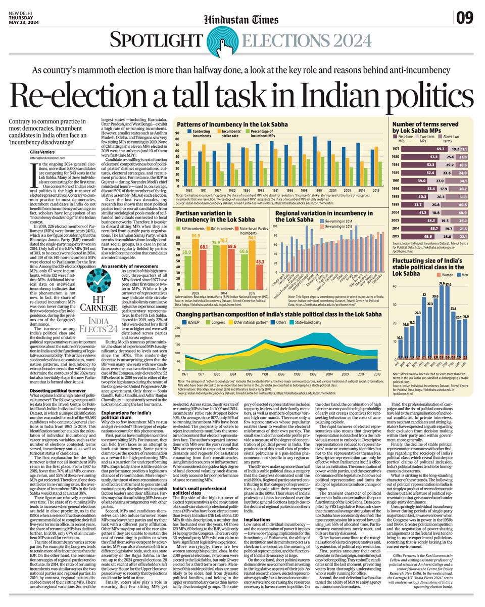 The latest in our @CarnegieEndow - @htTweets #IndiaElects2024 collaboration: @GillesVerniers on the trials and tribulations of being an incumbent MP in India. Timely, relevant data analysis here: hindustantimes.com/india-news/ree…