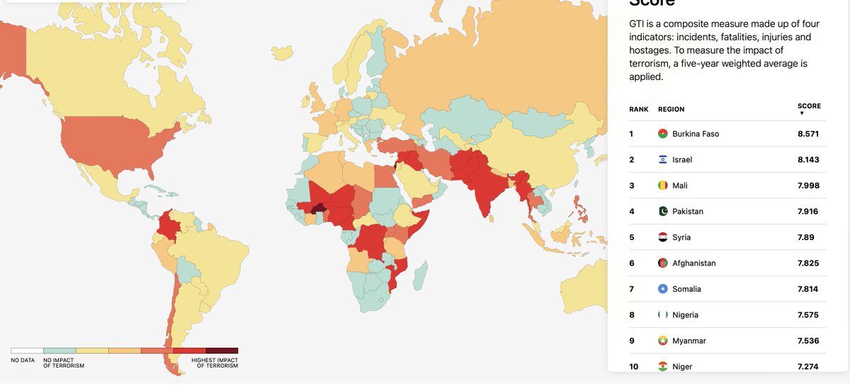 RYP__'s tweet photo. The American govt puts  a firewall between domestic t and foriegn terror groups. We shouldn't. I spent time with U.S. militias and jihadis. Both violent orthodox religious groups pushing populist agendas. Oh look the U.S. is on the map. https://t.co/aWIKDX7hnn https://t.co/cV48CTPnFM