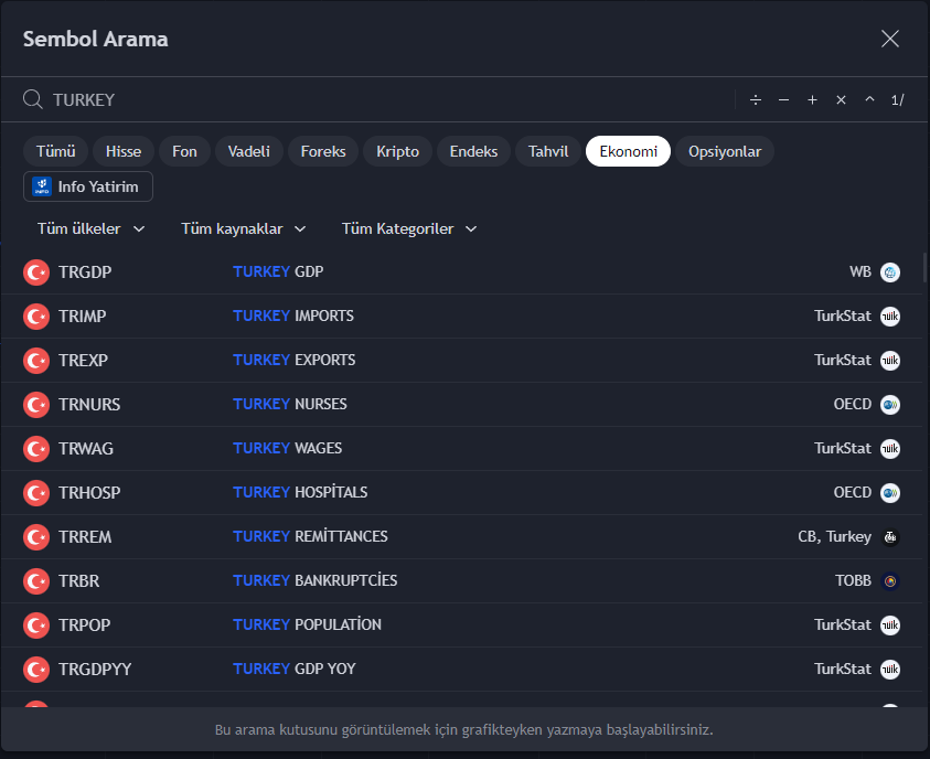 Çok kişinin bilmediği bir özellikten bahsedeceğim.

Tradingview'de  Ekonomi sekmesine gelip arama kısmına Turkey yazarsanız burada takip edebileceğiniz çok fazla veri bulunuyor. İş gücüne katılma oranından araç satış adetlerine kadar çok fazla verinin grafiği var..