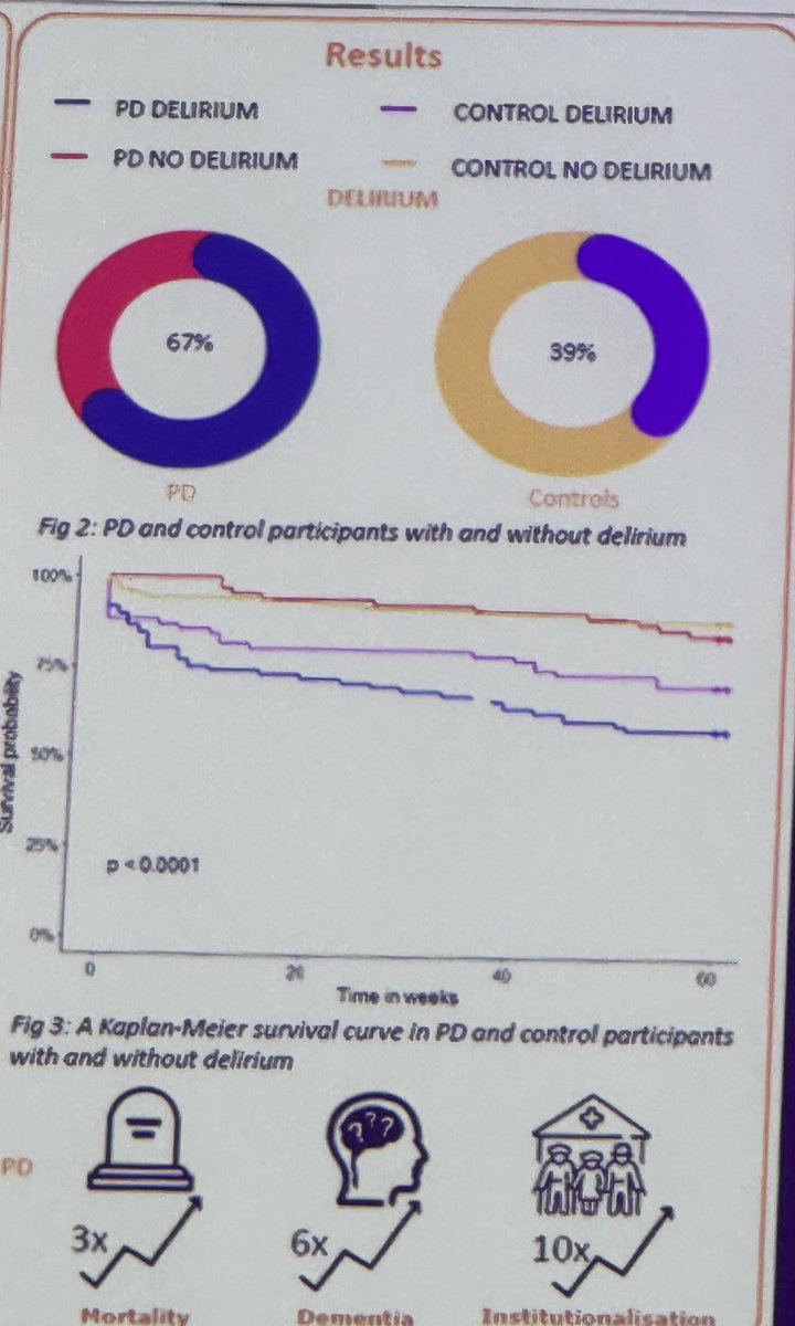 Link between PD and delirium from Rachel Lawsons team #BGSconf