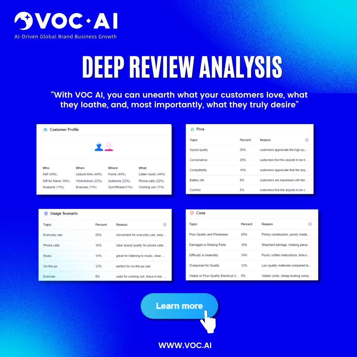 Did you know you can dive deep into customer sentiment like never before? Just Unlock Insights that drive sales 👉 buff.ly/3GvvJni #Vocai #aitools #analysistools #reviewanalysis #smartestbusiness #chatgpt #ecommerce #upgradefeature #amazon #amazonseller