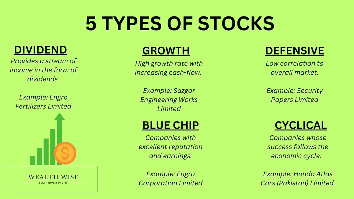 What is your favorite type of Stock?

#PSX #KSE100 #EFERT #SAZEW #SEPL #ENGRO #HCAR