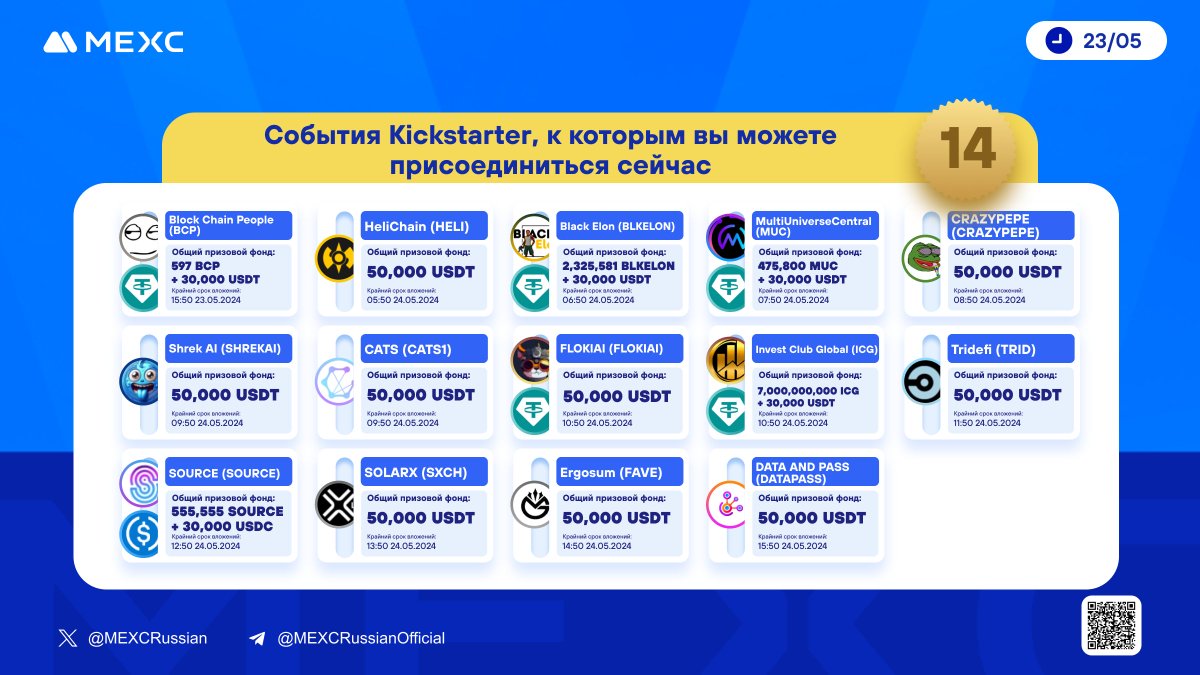 MEXCRussian's tweet photo. ⚡️Удерживайте $MX для участия в мероприятиях и получайте бесплатные аирдропы токенов!
☀️14 активных #Kickstarter
$BCP $HELI #BLKELON $MUC #CRAZYPEPE #SHREKAI #CATS1 #FLOKIAI $ICG $TRID $SOURCE $SXCH $FAVE #DATAPASS
▶️Принять участие в мероприятиях от #MEXC:
🔹https://t.co/3AElxnATty
🔹https://t.co/nH8WXYOrPM