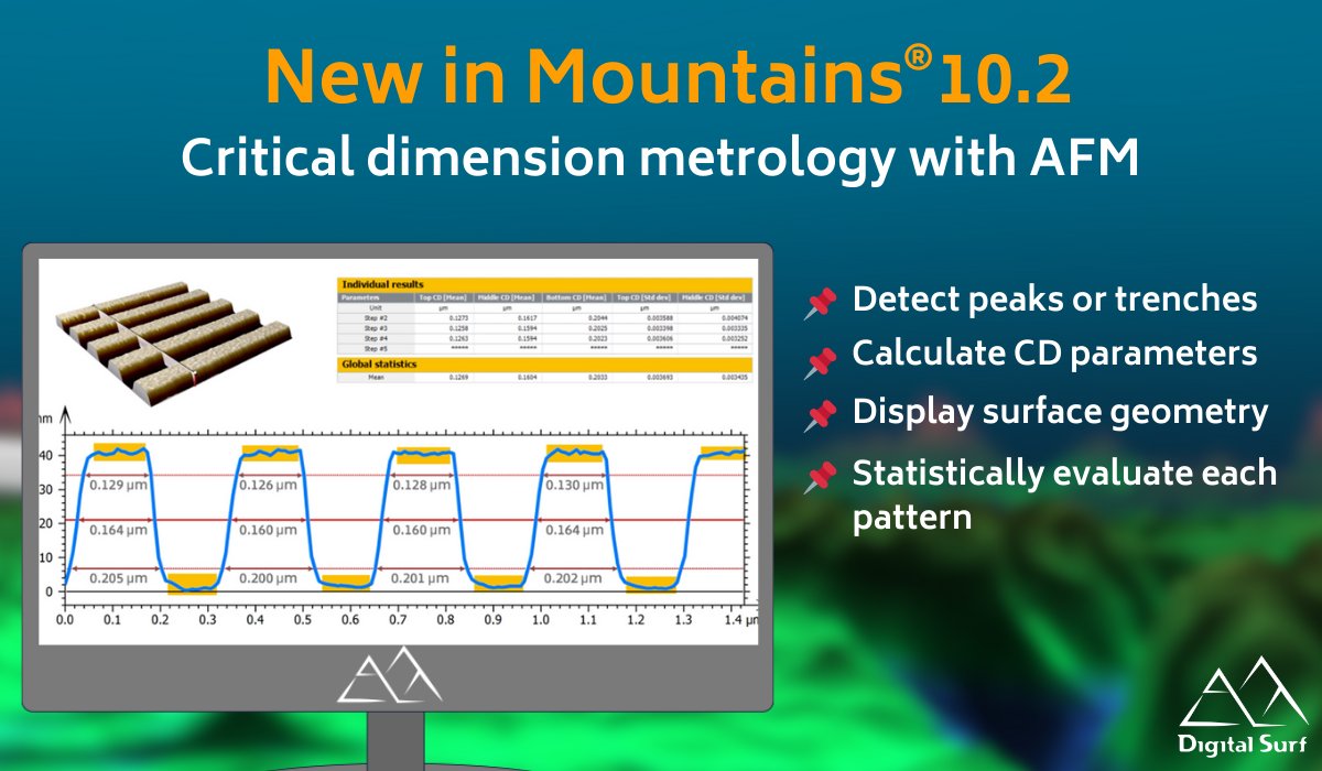 Effortlessly characterize critical dimensions in #AFM measurements with new Mountains® 10.2 😎 (and thank us later😉)

#AtomicForceMicroscopy #Characterization #CriticalDimensions #SurfaceAnalysis