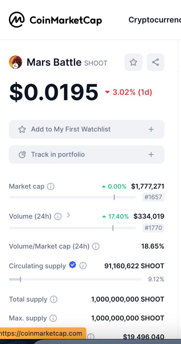 Exciting update, Martians! @coinmarketcap has officially verified our Circulating Supply & Market Cap for $SHOOT! 🎉 🏷 Proudly listed under key gaming categories: Gaming Industry and TokenFi Launchpad categories