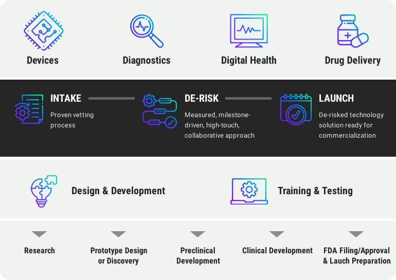 medtechcenter's tweet photo. Innovation at its finest – Global Center for Medical Innovation (GCMI)! GCMI is your one-stop destination for accelerating the commercialization of cutting-edge medical products. 💡 https://t.co/KadbAJgxVr
#GCMI #MedicalInnovation #HealthcareRevolution 🏥✨ https://t.co/531W5M2lts
