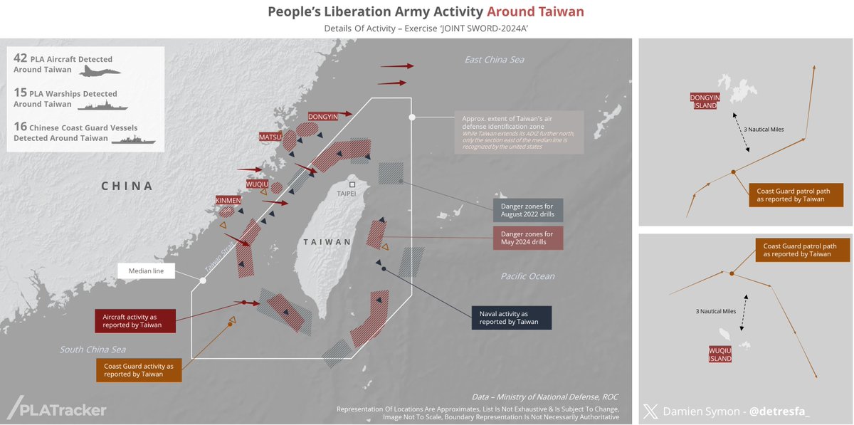 This graphic with @PLATracker highlights China's military activity around Taiwan during the 'Joint Sword-2024A' exercise today, the drills focused on joint sea-air combat-readiness, precisions strikes & battlefield control around the island