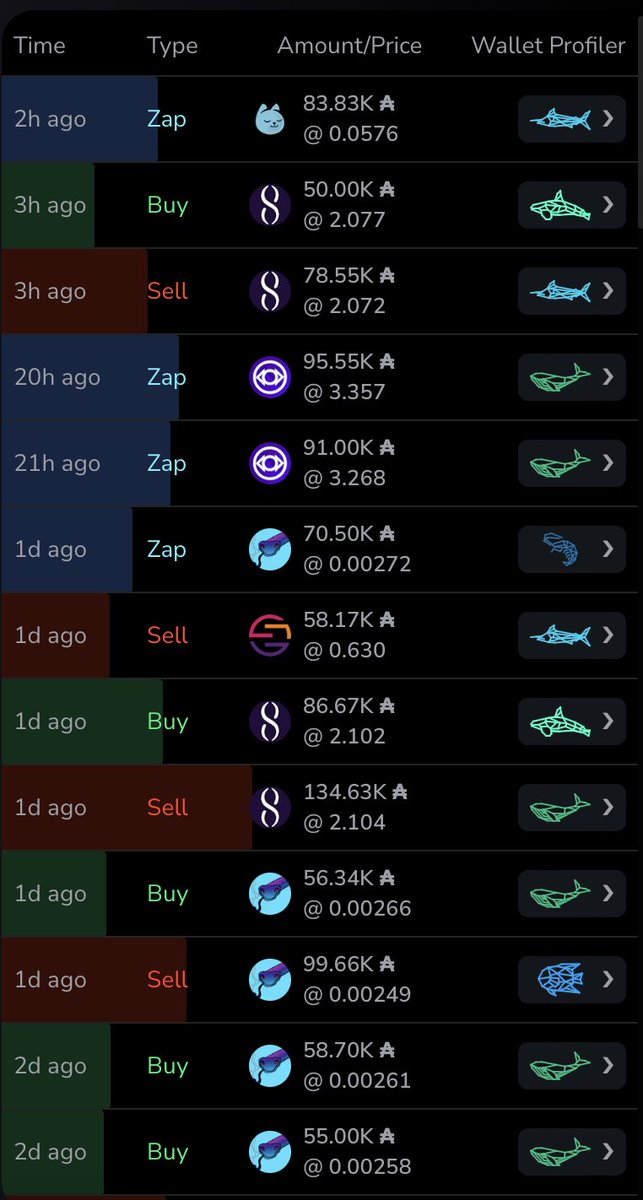 There's some massive transactions happening on Cardano DEXs 👀