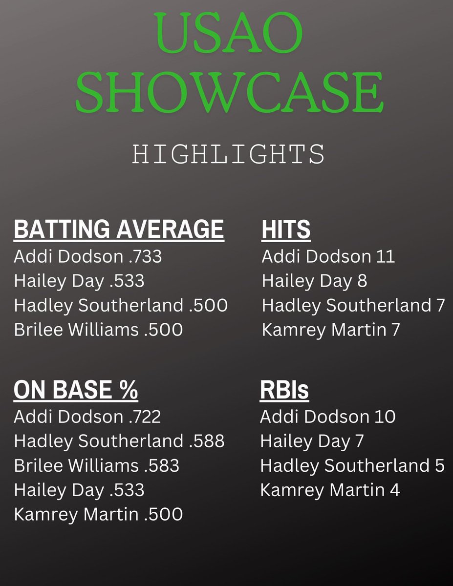 🥎USAO Showcase highlights🥎