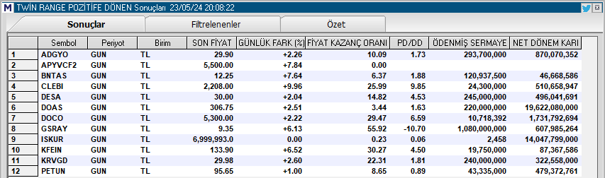 TWİN RANGE POZİTİFE DÖNENLER

#adgyo #bntas #clebı #desa #doas #doco #gsray #ıskur #kfeın #krvgd #petun