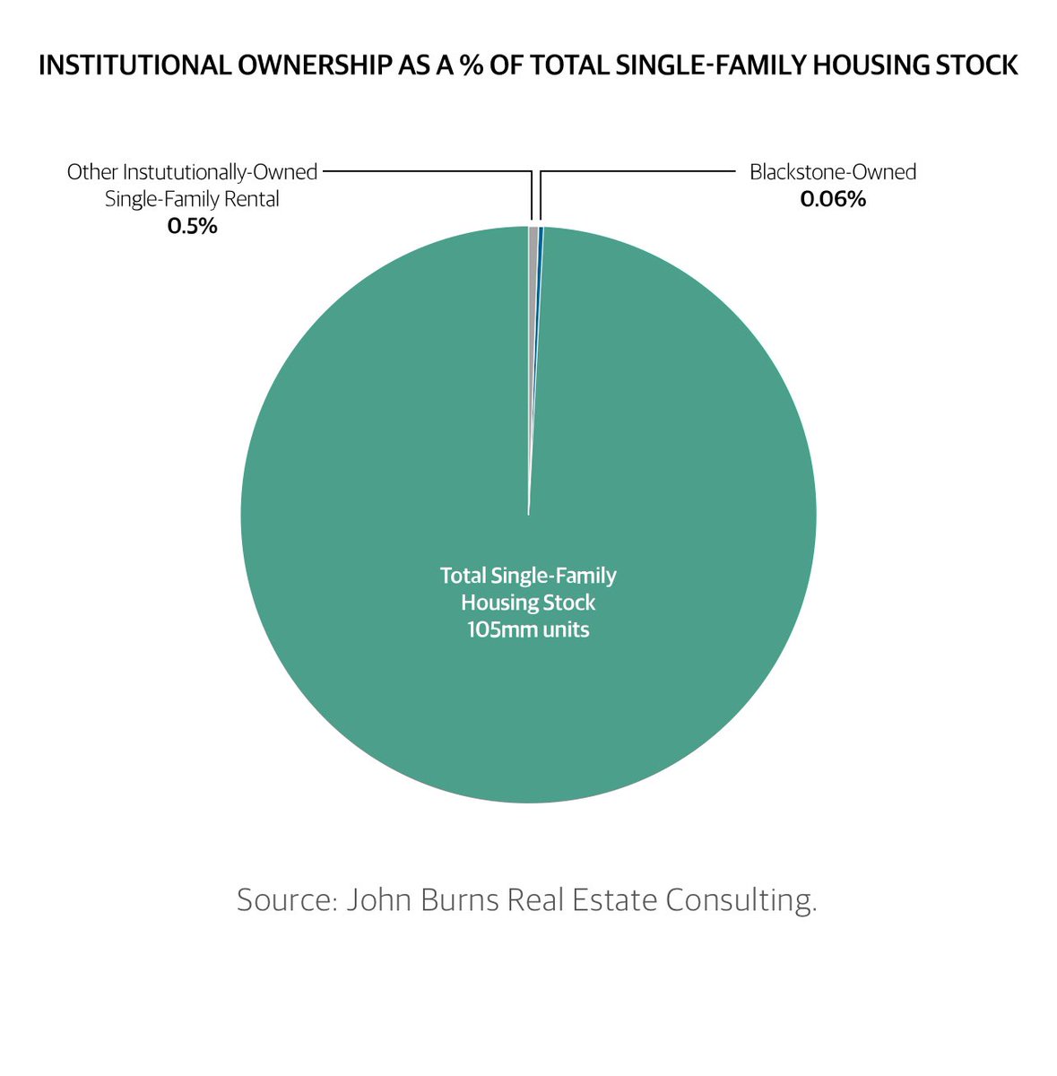 Math, facts and data are beautiful, the rest is storytelling