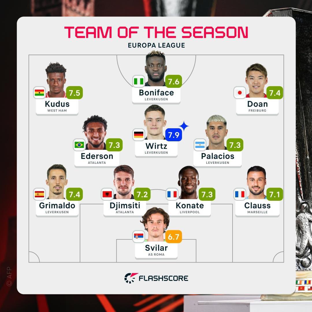 🇬🇭 Mohammed Kudus makes the @Flashscorecom Europa League team of the season ⭐️