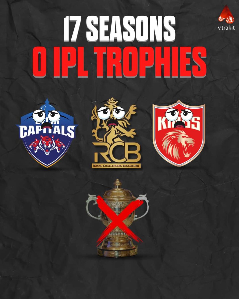 Power of Virat Kohli 💪

Virat Kohli was born in "Delhi" into a "Punjabi" family. He has played in the IPL for the last 17 years with "RCB". 

However, neither Delhi, Punjab, nor #RCB has won any titles in the history of the IPL.

#ipl2024 #ipl #IPLQualifier