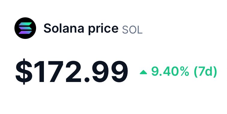 Atitty's tweet photo. If $SOL hits $200 this week 

I’ll send $300 to someone who likes the post https://t.co/0p9iGFou7S
