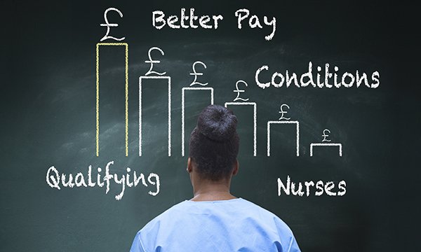 On the verge of quitting your nursing degree? What would change your mind? > Better placement support? > Financial incentive? > Fair pay? Read more > rcni.com/nursing-standa…