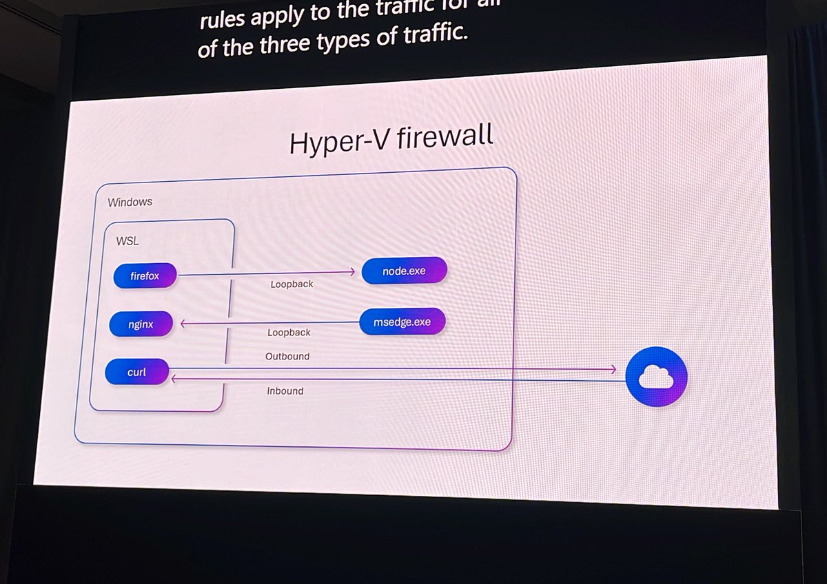 unixterminal's tweet photo. Enable Hyper-V firewall to manage WSL connections, apply Windows inbound/outbound rules to WSL. #msbuild https://t.co/yvBvu6toyM