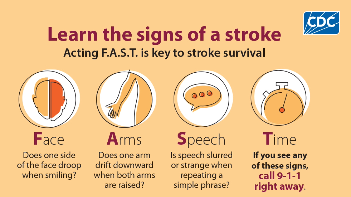 During 2011-2022, #stroke prevalence increased by 15% among adults aged 18-64. It’s important that everyone know stroke signs & symptoms, especially given the rise in stroke prevalence among younger adults. bit.ly/mm7320a1
