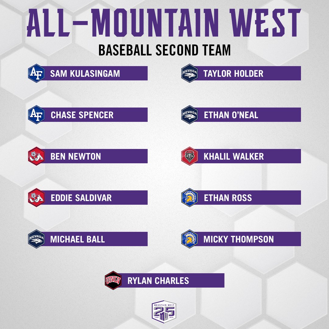 MountainWest's tweet photo. #𝙼𝚆𝙱𝚂𝙱 𝙰𝚕𝚕-𝙼𝚘𝚞𝚗𝚝𝚊𝚒𝚗 𝚆𝚎𝚜𝚝 https://t.co/7pmtgxmLDl