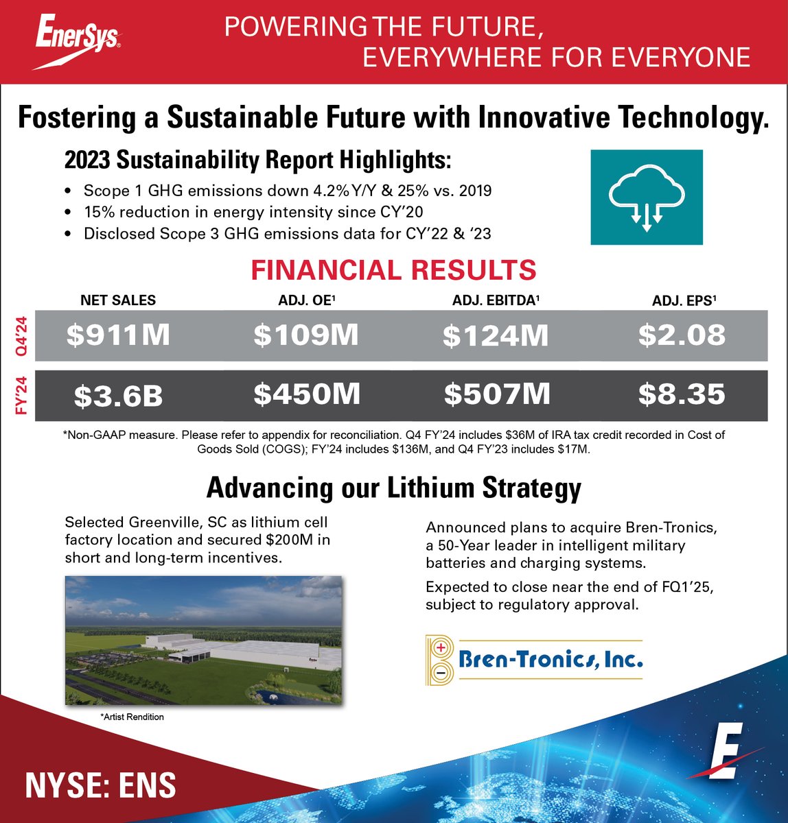 EnerSys Americas tweet media