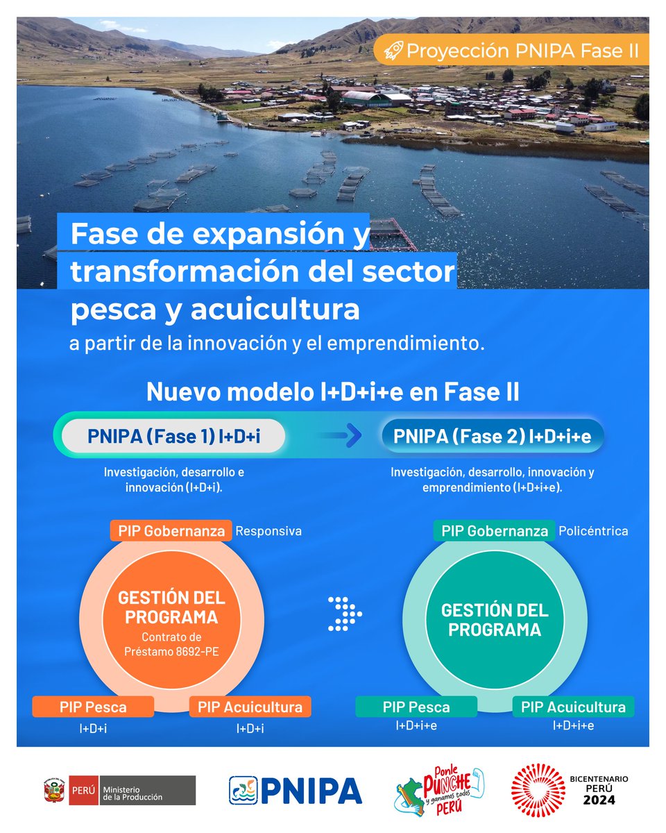 🙌 Proyección del #PNIPA.
🐟 Transformar el modelo de desarrollo del sector pesca y acuicultura actual, orientándolo hacia un sector más diversificado, sostenible e inclusivo, con el predominio de una acuicultura y una pesca marina y continental sostenible.
🌱 #Innovación