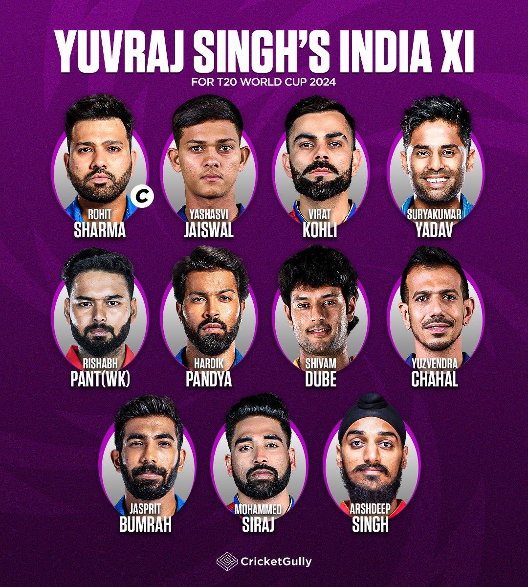 thecricketgully's tweet photo. Yuvraj Singh picked his India XI for T20 World Cup 2024 🏏 (ICC) https://t.co/IL19iXw9Jh