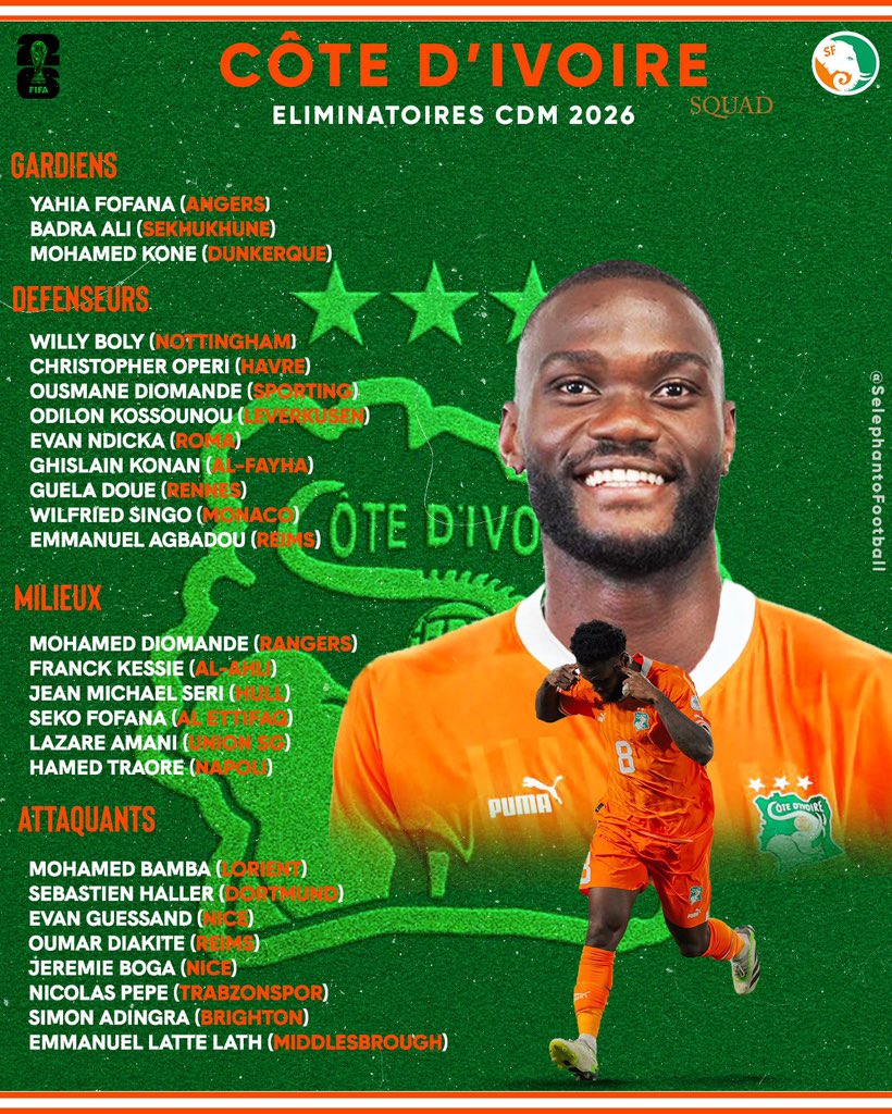 Nicolas Pepe, Sébastien Haller and Simon Adingra are named in the Ivory Coast’s squad to face Kenya 🇰🇪 and Gabon. Man United’s Amad Diallo misses out