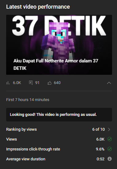 clementdavv's tweet photo. Performance-nya average, tapi aku lumayan yakin bisa lebih naik lagi sih, at least 50k-100k views, karena video2 speedrun kategori ini bnyk yg viral. We'll see. https://t.co/A2WvqPCzsN