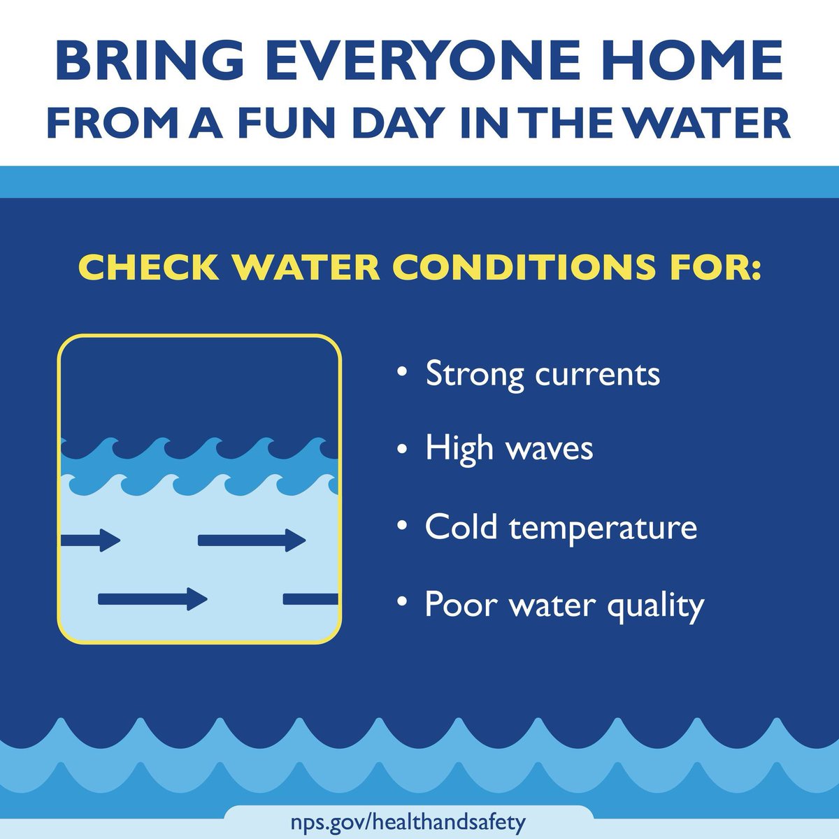 "I have a checklist for all my checklists." - Leslie Knope 

Many national parks offer great opportunities for swimming, boating, other water activities. It’s important to think safety and act safely when on or in the water. Learn more at: nps.gov/subjects/ocean…

#WaterSafety
