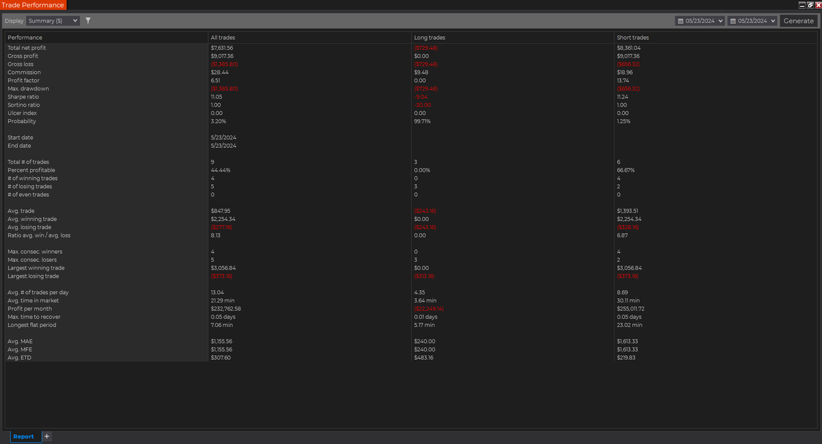 frajoelina40's tweet image. A big performance with #ALGOBOX in #trading
@RealVinnyEmini
