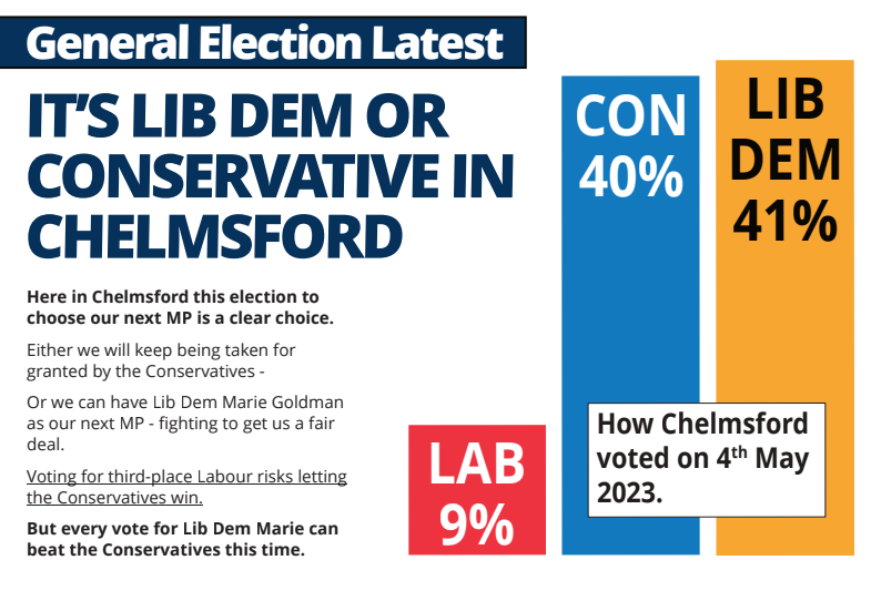 ChelmsLibDems's tweet photo. In #Chelmsford it's Lib Dem or Conservative. Vote for local champion @mariecgoldman to get rid of this out-of-touch Tory government.

Labour aren't in the race here declaring it a "non-battleground seat" &amp; are sending activists elsewhere.

Help us win - https://t.co/Q8b0CKKiyr https://t.co/ClaihmOR0r