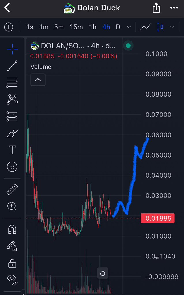 $DOLAN is on the verge of a breakout 

This is your last warning ‼️