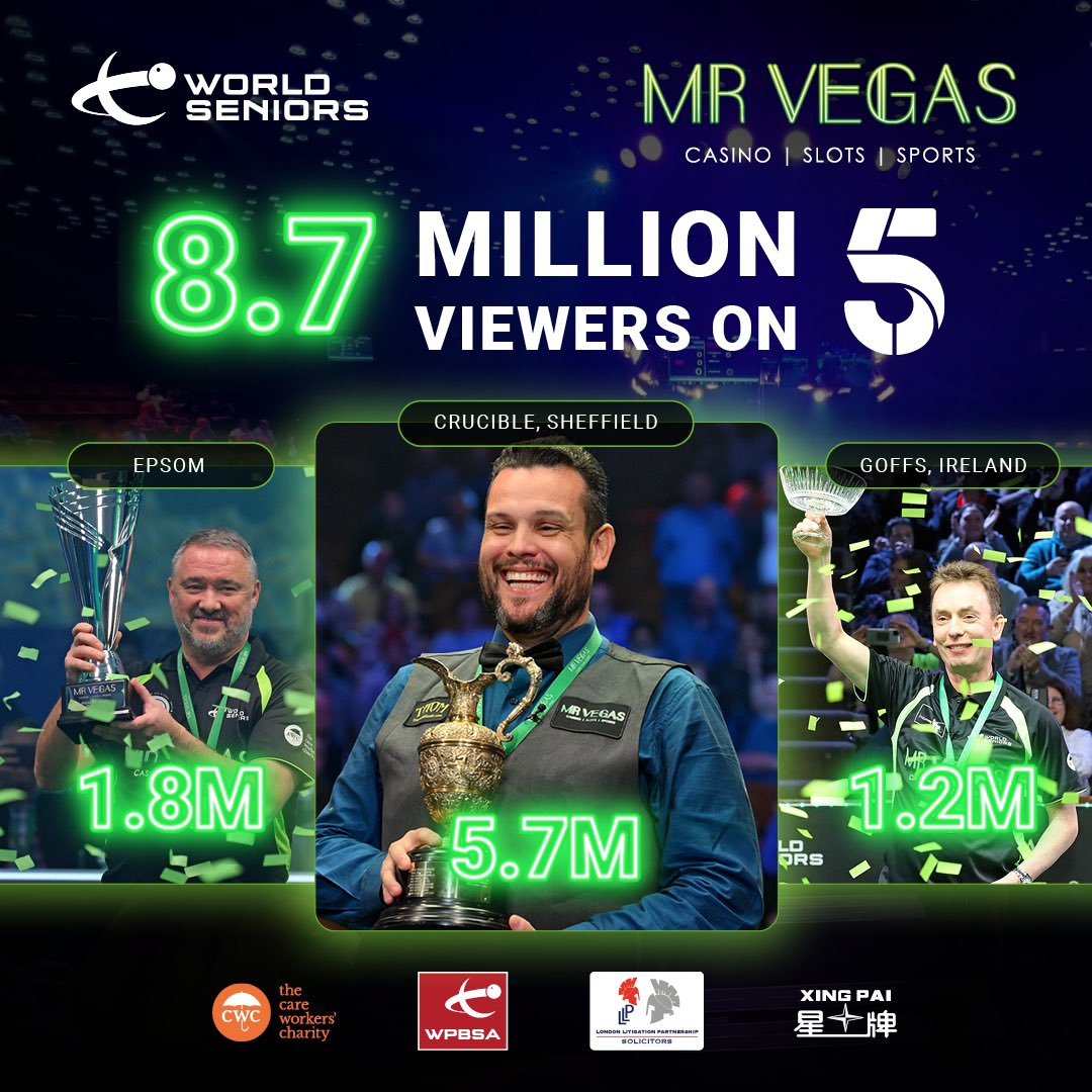 Seniors Snooker is growing… thankyou to all our partners and a great broadcaster in @channel5_tv