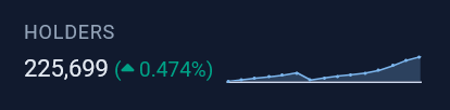 +1696 new $PEPE holders today.

$PEPE is in the top 20. At this point it's obvious to everyone that it will be the #1 meme asset and I believe it will enter the top 3 of crypto assets behind only $BTC and $ETH.

Accordingly, the ETH ETF decision is expected to be announced at