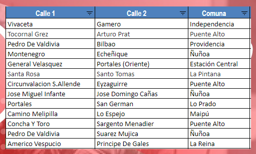 PRECAUCIÓN (13:30) por semáforos apagados a la hora en varios puntos de la Región Metropolitana. Conduzca a la defensiva hacia estas intersecciones.