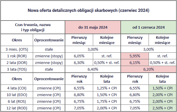Inwestomat.eu tweet media