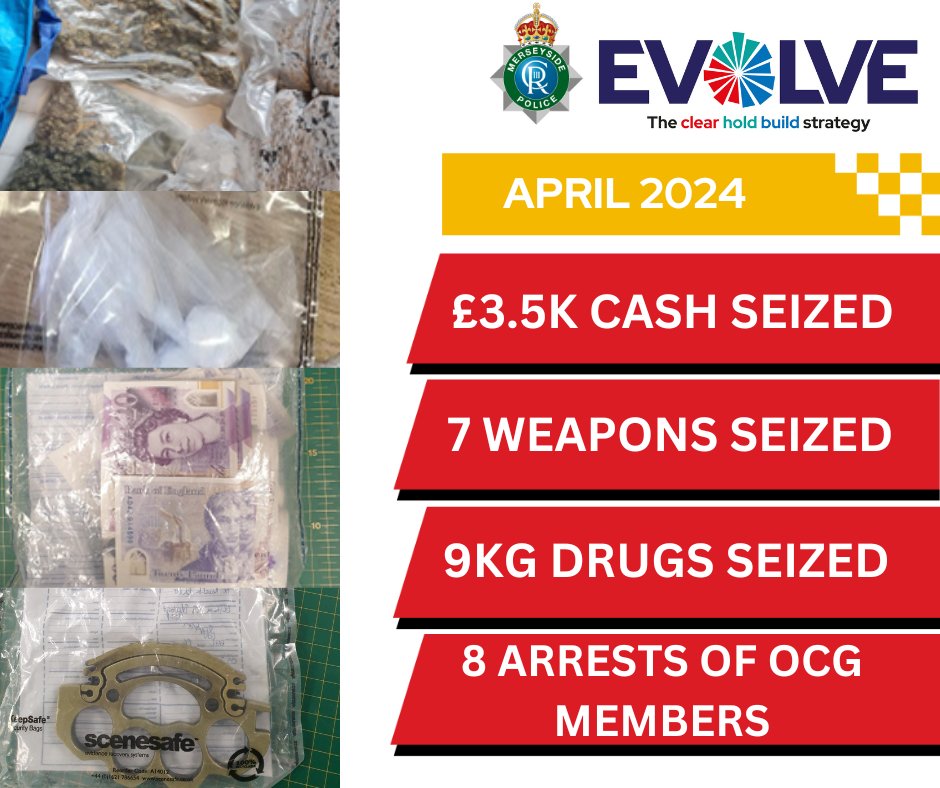 Officers from EVOLVE Liverpool-Knowsley are continuing to work alongside our partners to make Huyton, Long View, Yew Tree, Dovecot & Page Moss safer places to live, work & visit 👏 Information can be given by calling 101 or contacting Crimestoppers anonymously on 0800 555 111