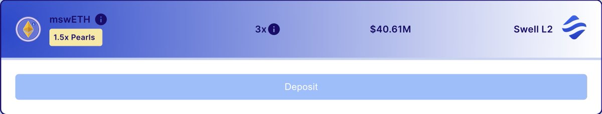 Open the door to DeFi opportunities with Eigenpie and @SwellNetworkio's L2!🔓 With an enticing offer of 3x @Eigenpiexyz_io Points and 1.5x Pearls, it has already attracted over $40M worth of $mswETH!📈 Visit our DeFi Page and deposit your $mswETH into Swell L2 now to