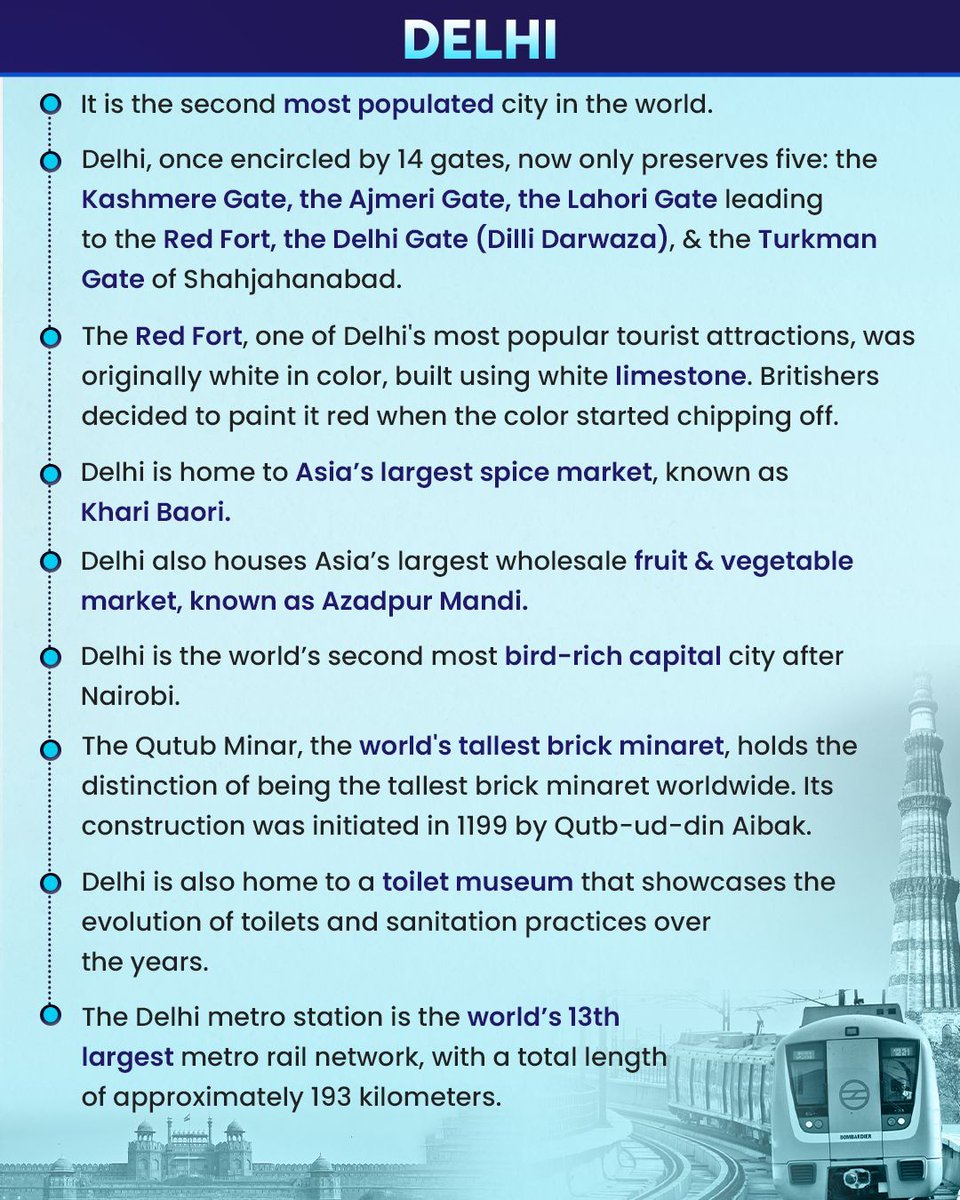 Unknown Facts about Delhi. 

(Data courtesy: Testbook)