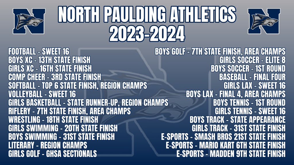 NorthAD_Dyer's tweet image. Another great year for our Athletic Programs! Winning on and off the field.