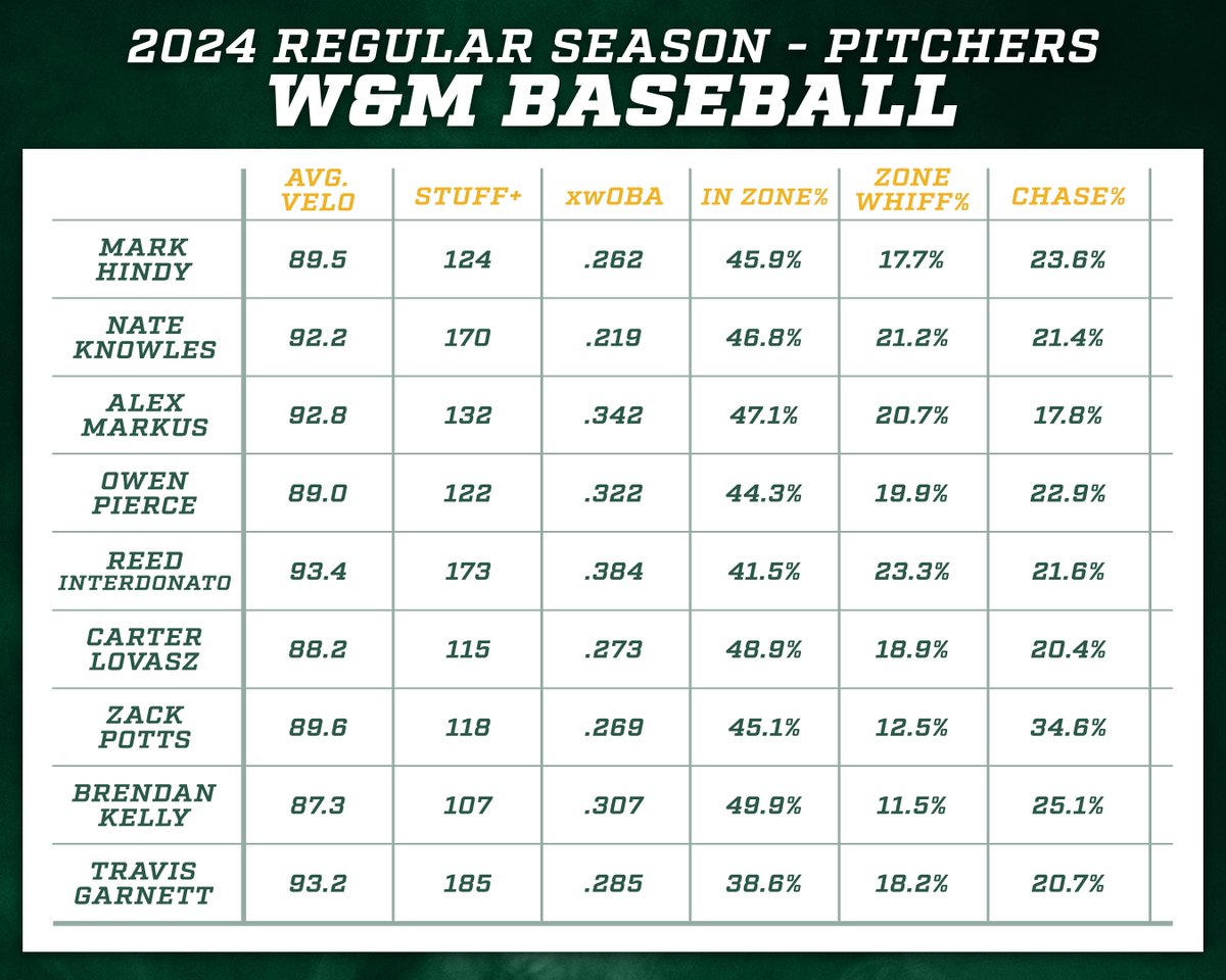 Tribe Analytics tweet media