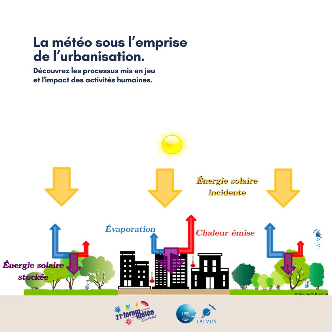 📢 FIMC 2024 - Exposition grand public 📅 01/06/2024 (13h-18h) 📍 Académie du climat Paris 4e 'La météo sous l’emprise de l’urbanisation' @latmos_ipsl @CNRS_INSU @Sorbonne_Univ_ @uvsq @Forumeteoclimat @Ch_Vannier @MeteoClimat @AcademieClimat