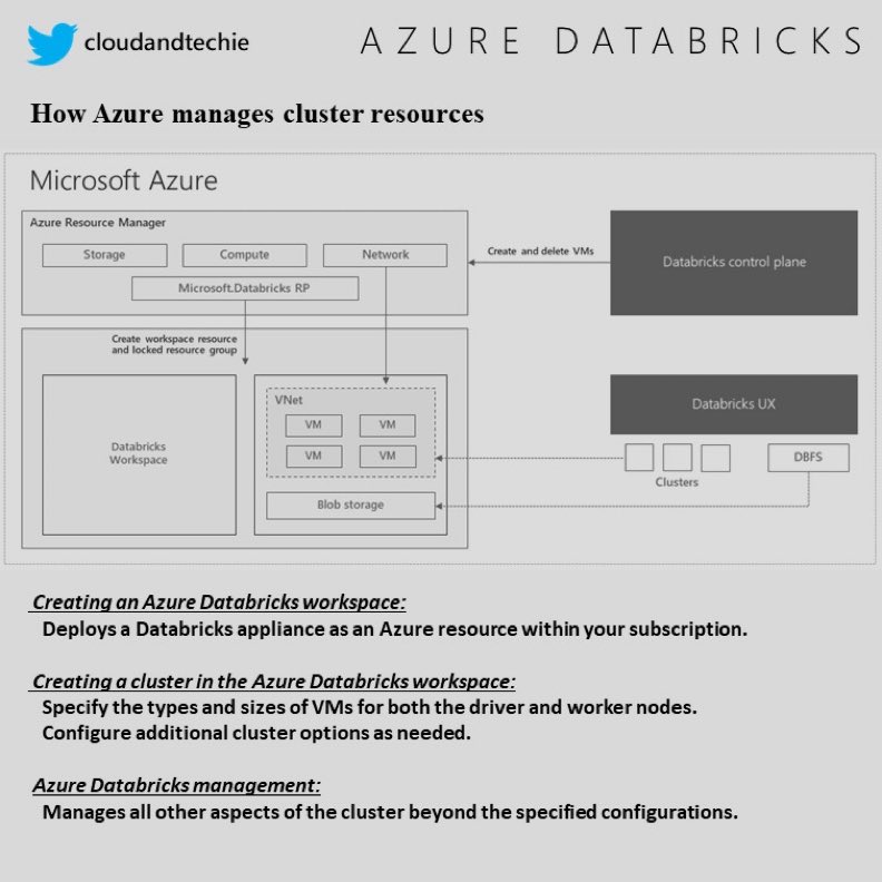 DataSciencePY's tweet image. 🚀🧑‍💻 How Azure manages cluster resources:

#dataengineering #databricks #cloudcomputing #azurecloudservices #MicrosoftAzure #AWS #GoogleCloud #programming #coding #100DaysOfCode #DataScience #MachineLearning #artificiallntelligence #BigData #SoftwareEngineering #coding #OpenAI