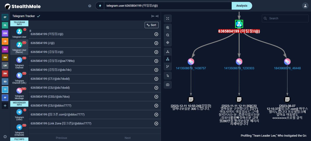 Fusion Intelligence Center @ StealthMole tweet media
