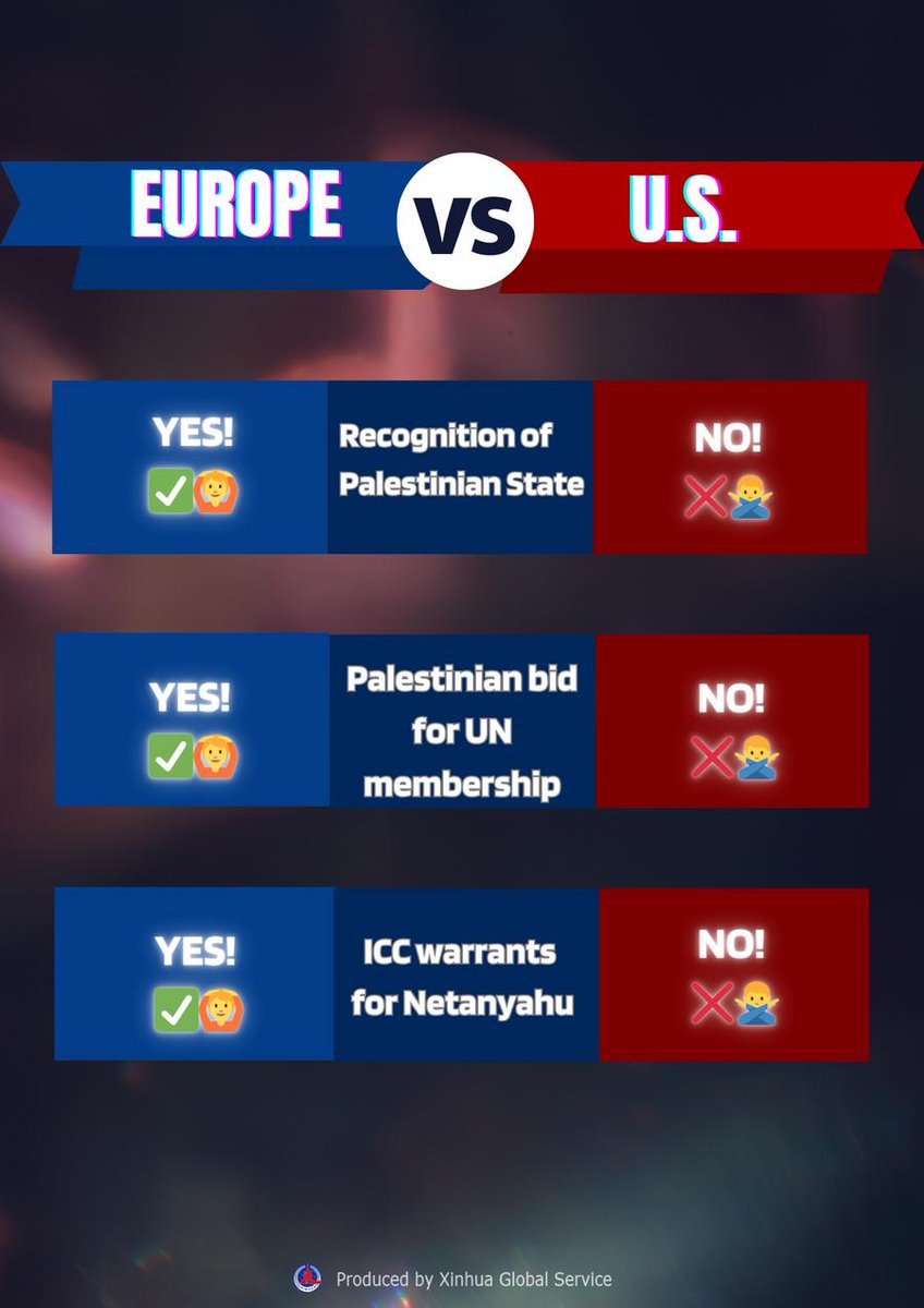 Europe: Yes! U.S.: No! The differences on the Israel-Palestine conflict underscore a divide as significant as the Atlantic Ocean between European nations and the U.S.