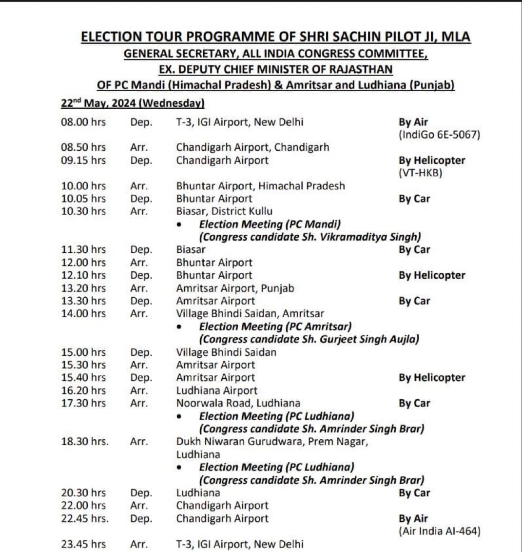 एक ही दिन में 18 घंटे प्रचार कर रहे पायलट कांग्रेस के दिग्गज नेता सचिन पायलट धुआंधार प्रचार और सभाएं कर रहे हैं. एक जानकारी के अनुसार 22 मई को अपने घर से सुबह 6 बजे के निकले सचिन पायलट 18 घंटे बाद, रात में 12 बजे दिल्ली वापस लौटे. इस दौरान उन्होंने पंजाब और हिमाचल प्रदेश के 3