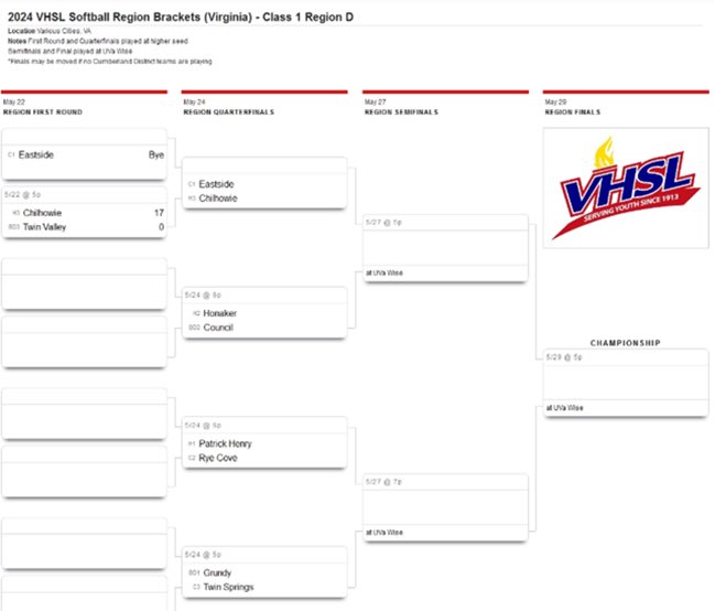 coachsartin's tweet photo. Come support the Eastside Lady Spartans Softball
📍 Eastside High School
🗓️ Friday, May 24
🕕 6:00
#Go1and0 https://t.co/q1Yj6NrnNm